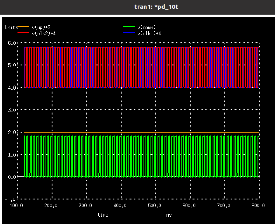 GitHub CharismaBalina/OnchipPLLClockMultiplier Characterization