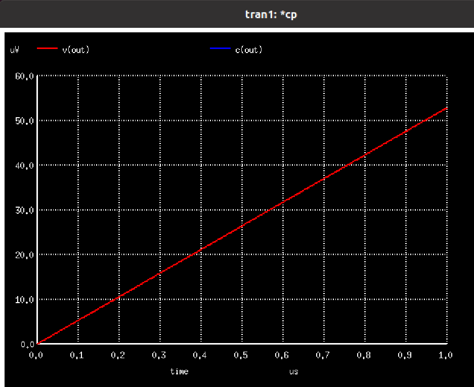 GitHub CharismaBalina/OnchipPLLClockMultiplier Characterization