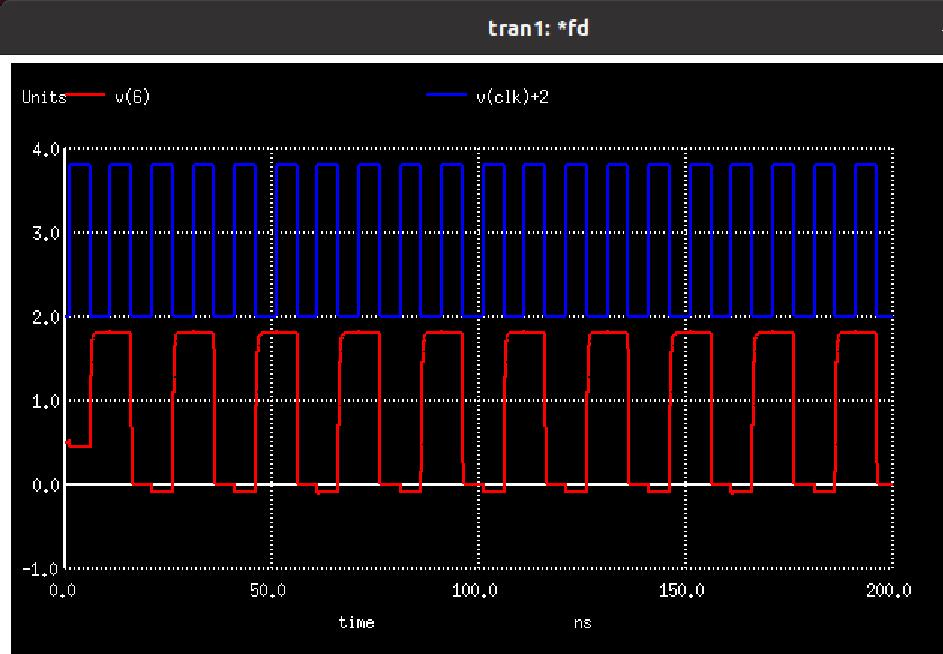 GitHub CharismaBalina/OnchipPLLClockMultiplier Characterization