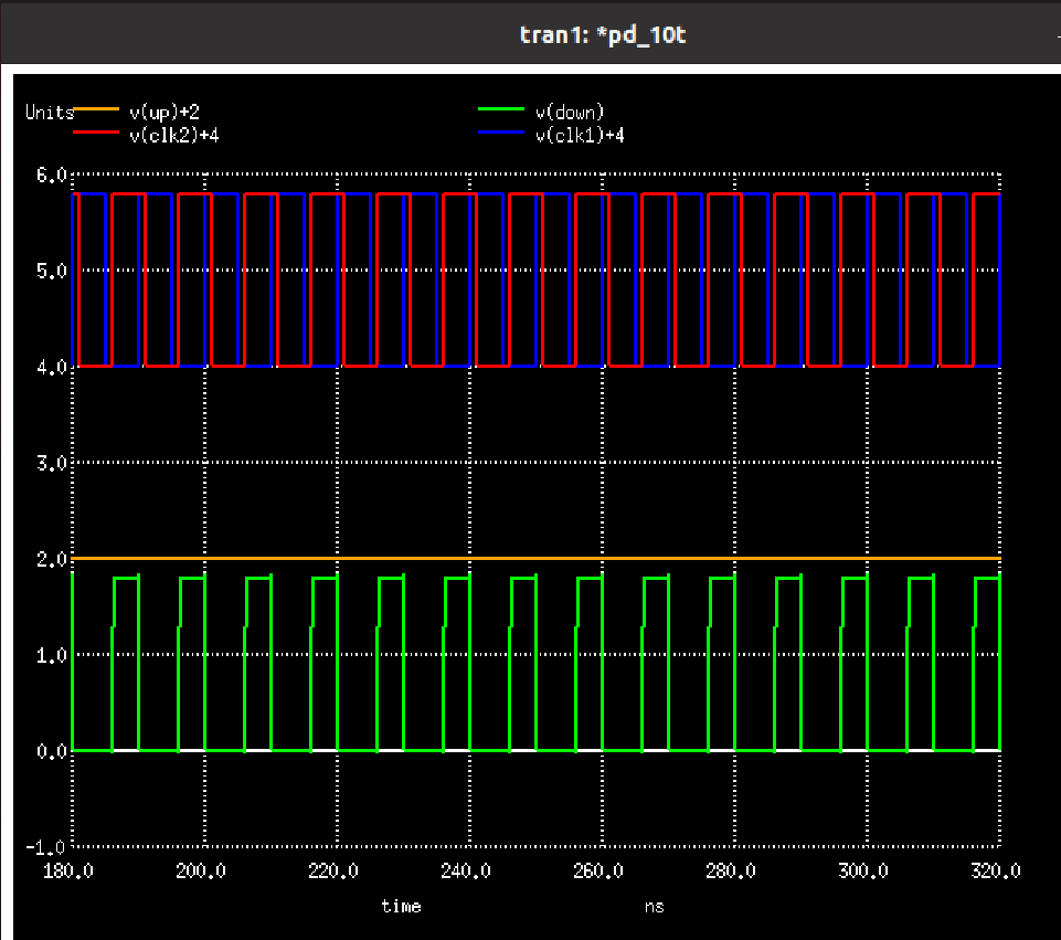 GitHub CharismaBalina/OnchipPLLClockMultiplier Characterization