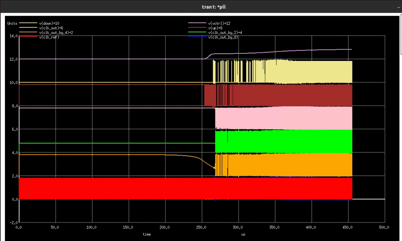GitHub CharismaBalina/OnchipPLLClockMultiplier Characterization
