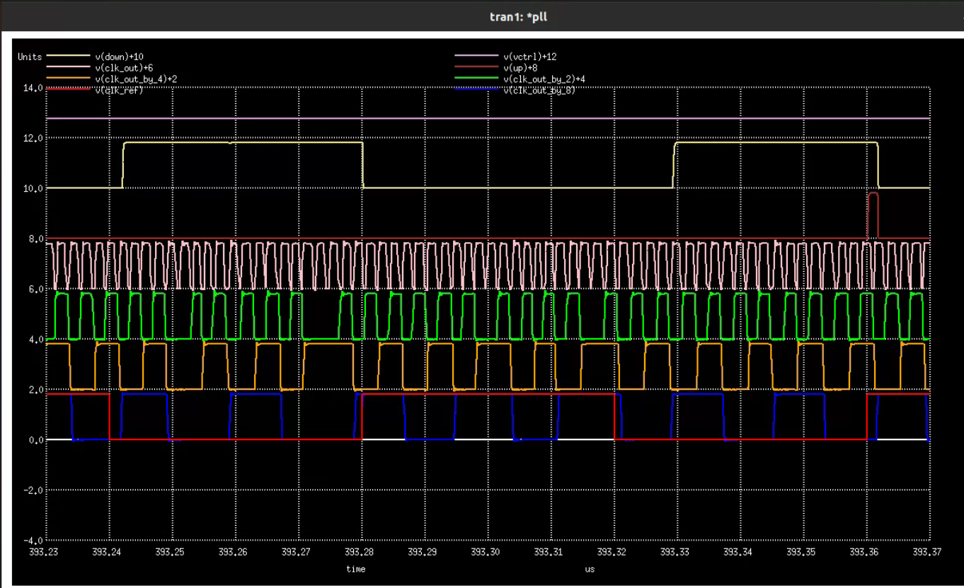 GitHub CharismaBalina/OnchipPLLClockMultiplier Characterization