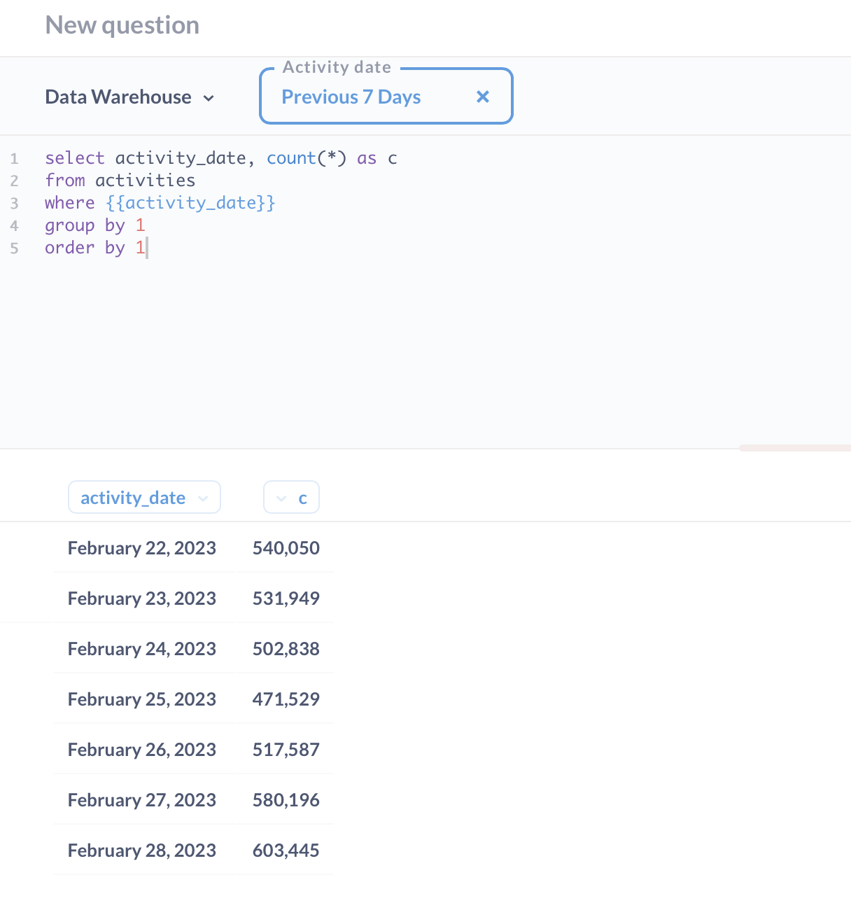 SQL Queries with Date Filter are yielding incomplete results · Issue ...