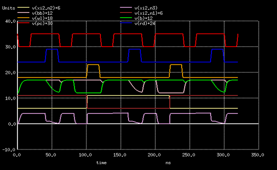 GitHub - Chirag-Mohanty/9T_SRAM_Cell: Characterization of Novel 9T SRAM ...