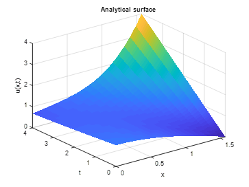 Analytical Surface 1