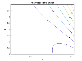 Analytical Surface 2