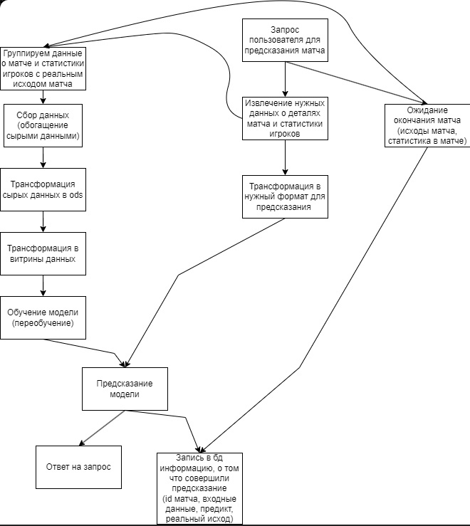 GitHub ostrovsky2001/faceit_project