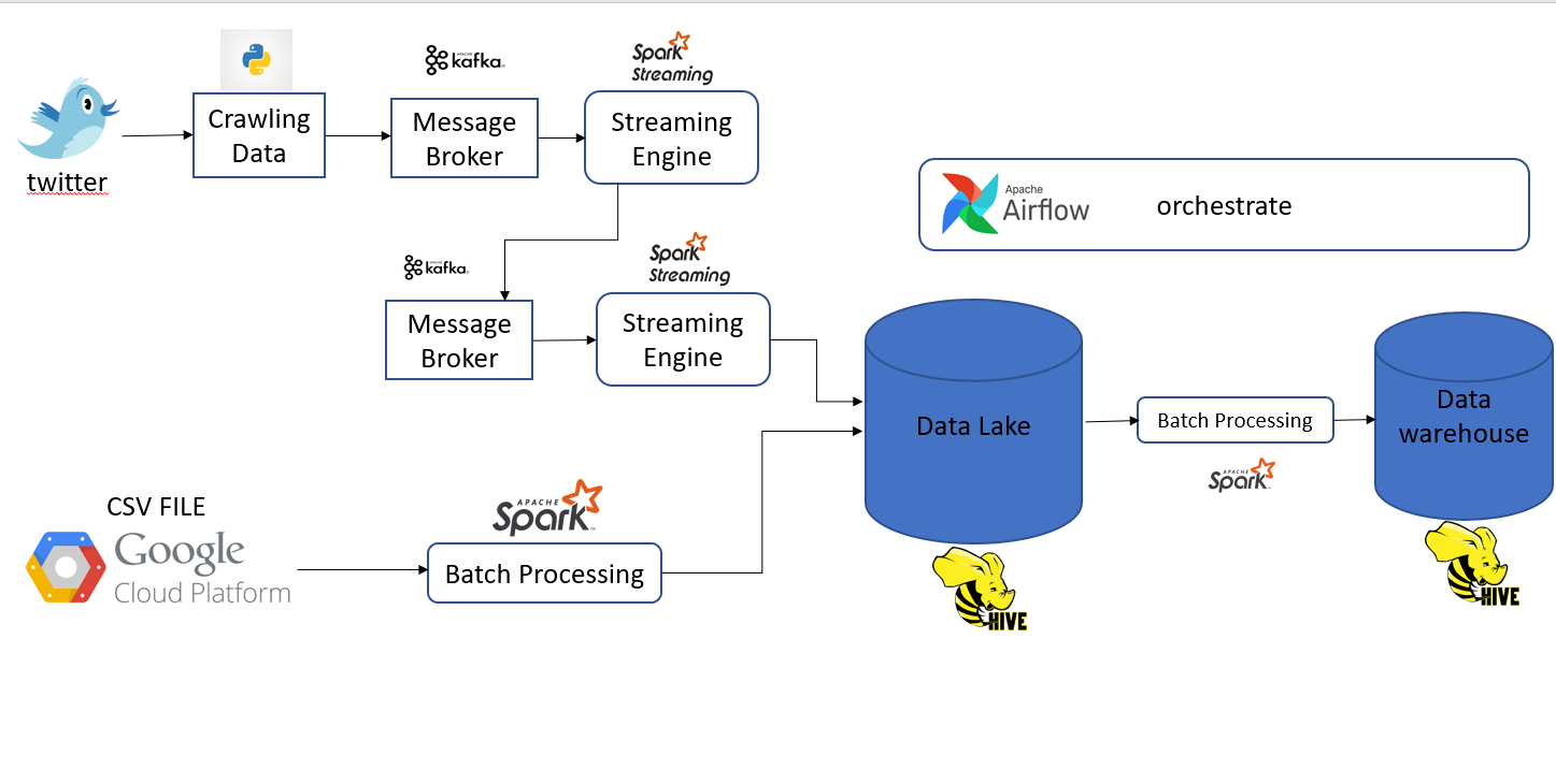 GitHub - mancesalfarizi/StreamingProcessing: Streaming Processing[spark ...