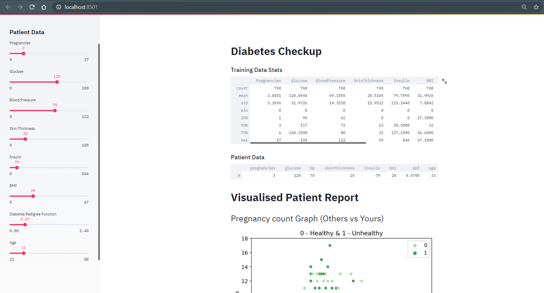GitHub - balan2307/Diabetes-Prediction