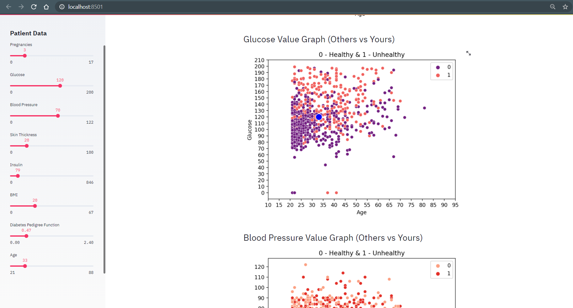 GitHub - balan2307/Diabetes-Prediction