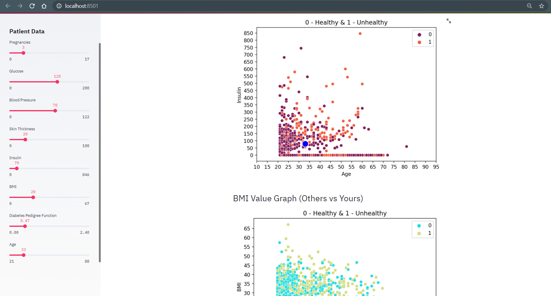 GitHub - balan2307/Diabetes-Prediction