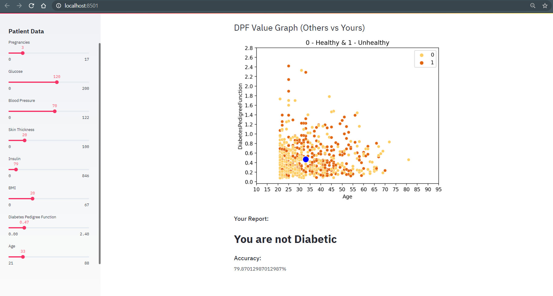 GitHub - balan2307/Diabetes-Prediction