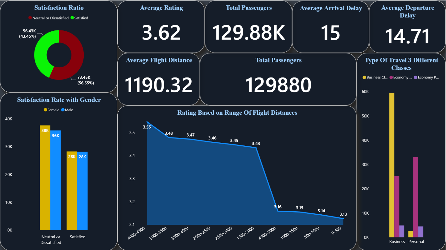 GitHub - HeyThisIsPritam/MavenPowerBIDashboards · GitHub