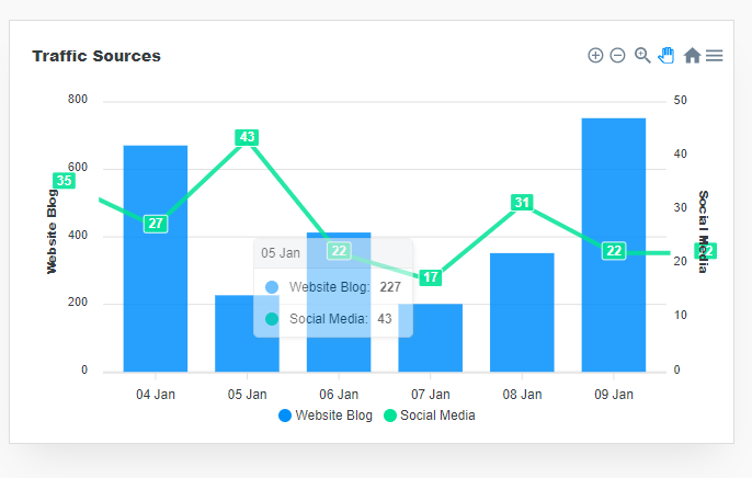 Datalabels showing on top of the Vertical Axis when scrolling · Issue ...