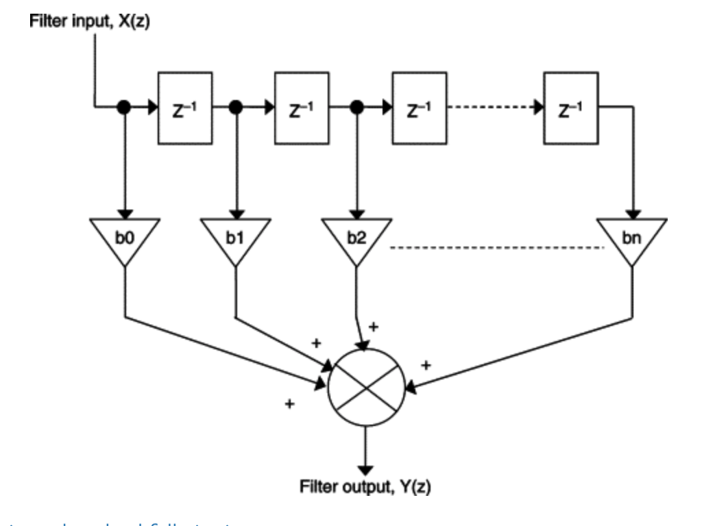 fir_filter