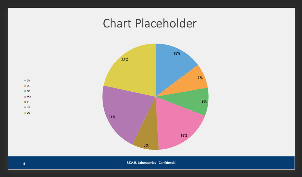 [QUESTION]how to using the placeholder to generation chart template ...