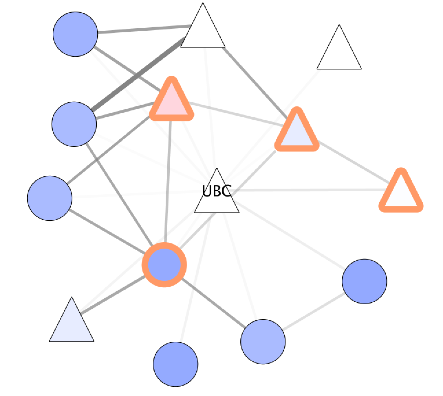 OI web app · Issue #51 · fraenkel-lab/OmicsIntegrator2 · GitHub