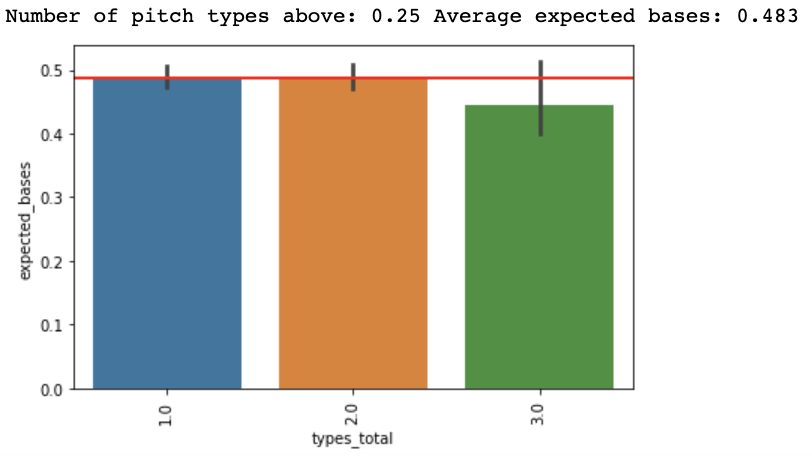 GitHub - JoePeirson/baseball_analysis: An analysis of the 2020 mlb ...