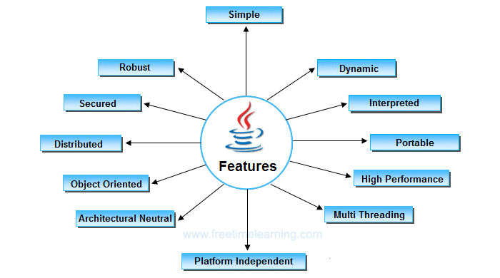 Java Program Effects GitHub - csubhasundar/21_Day-Java-Programming