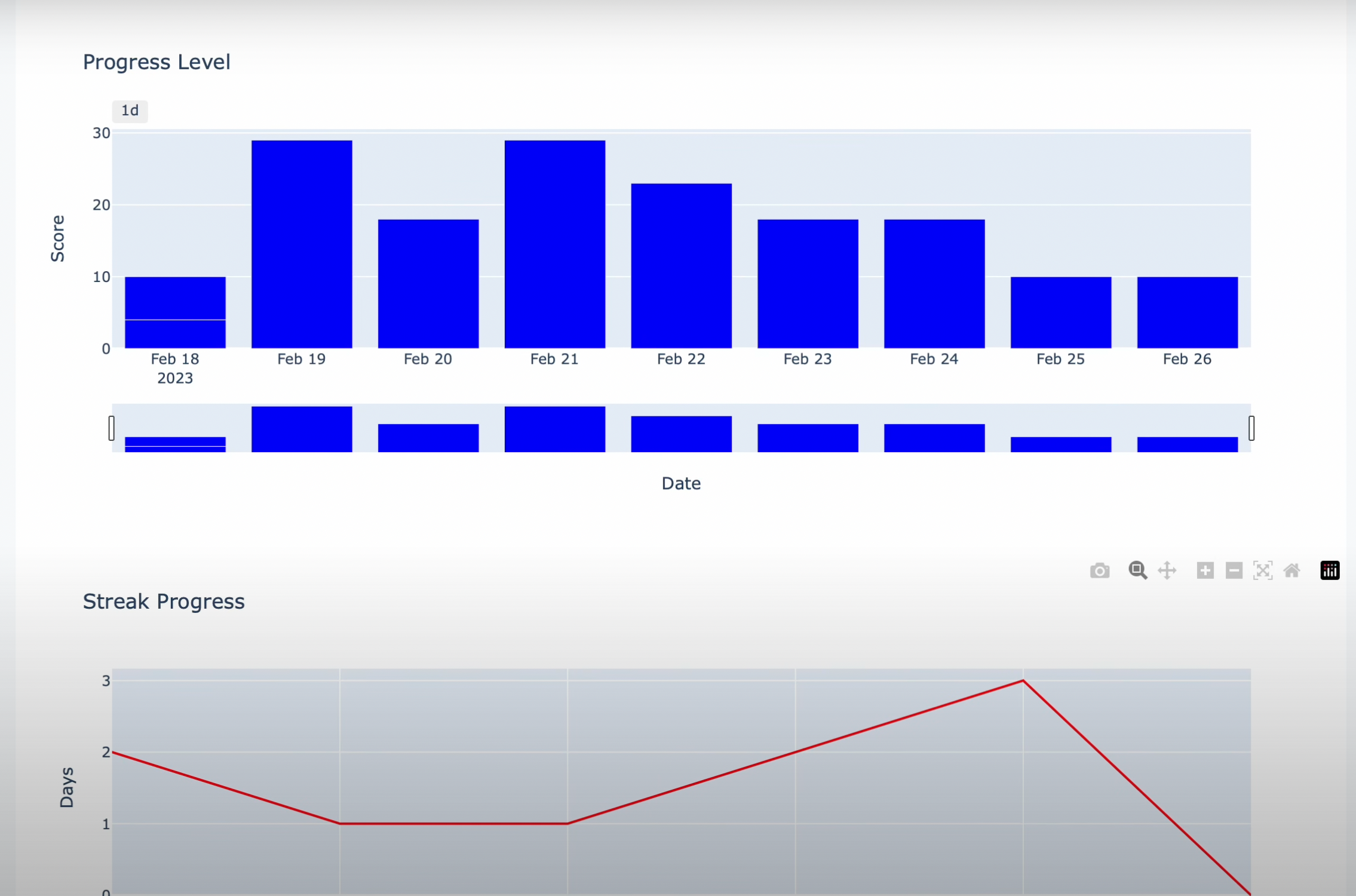 Github viukpe productive hub