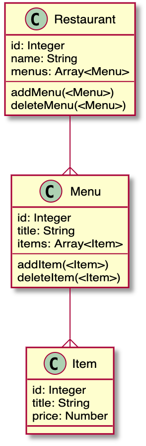 GitHub - Josie-F/Restaurant: Restaurant website
