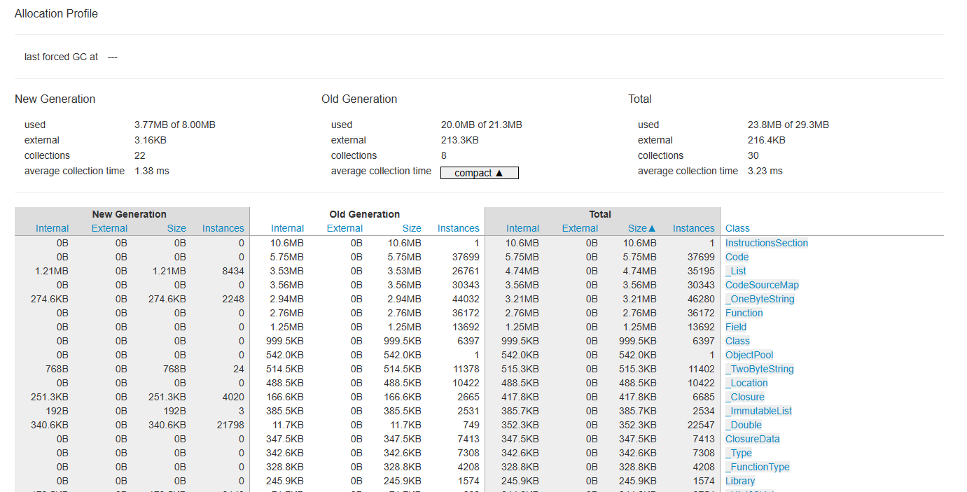Memory usage keeps increase when doing repeatedly requests on Windows ...