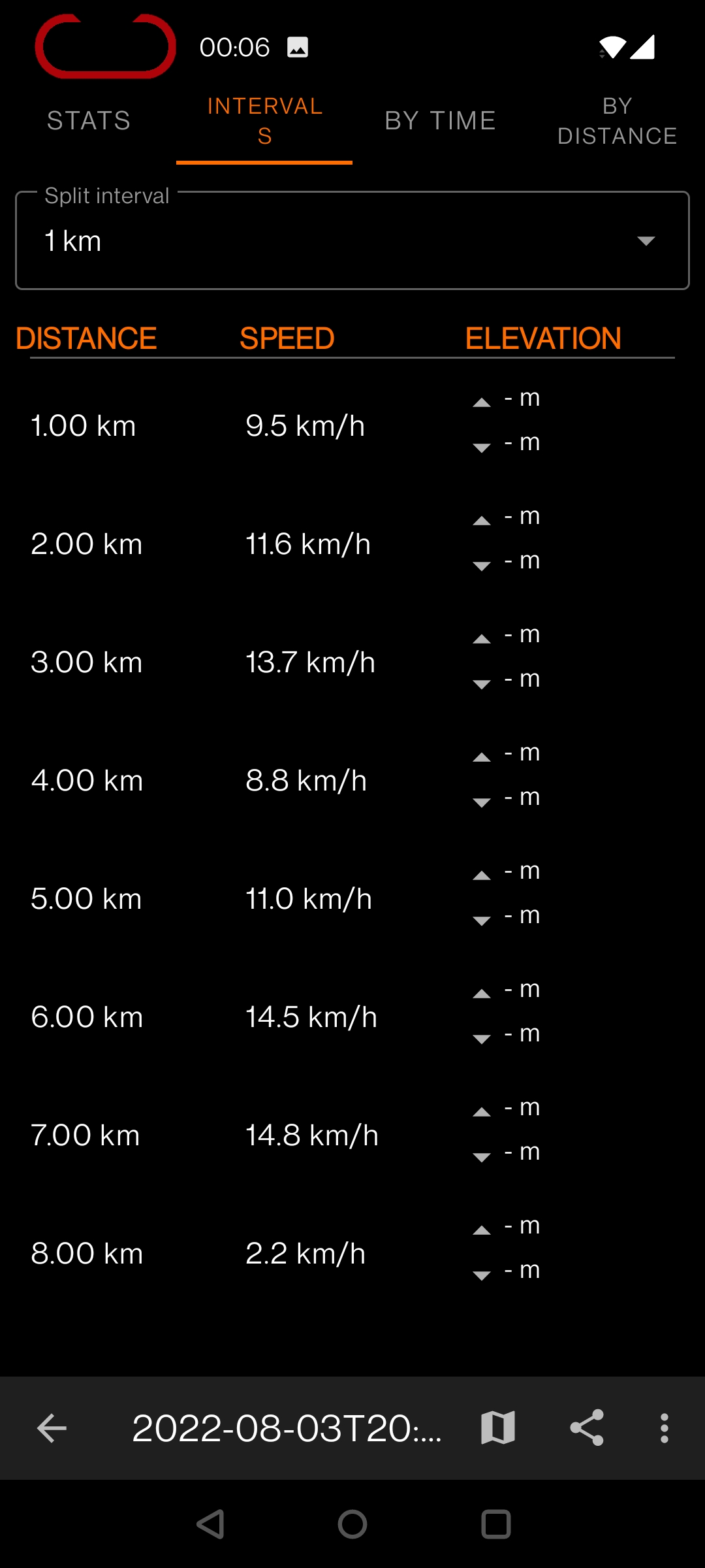 Elevation data missing on stats/interval views · Issue #1344 ...