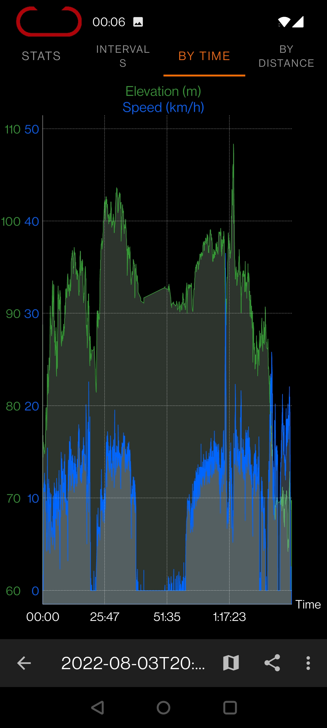 Elevation data missing on stats/interval views · Issue #1344 ...
