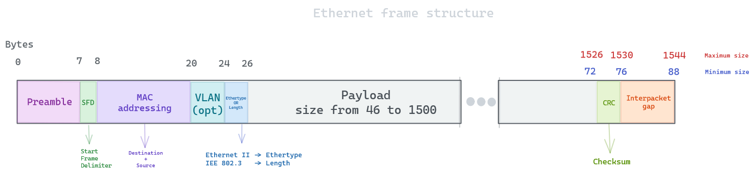 ethernet_frame(1)