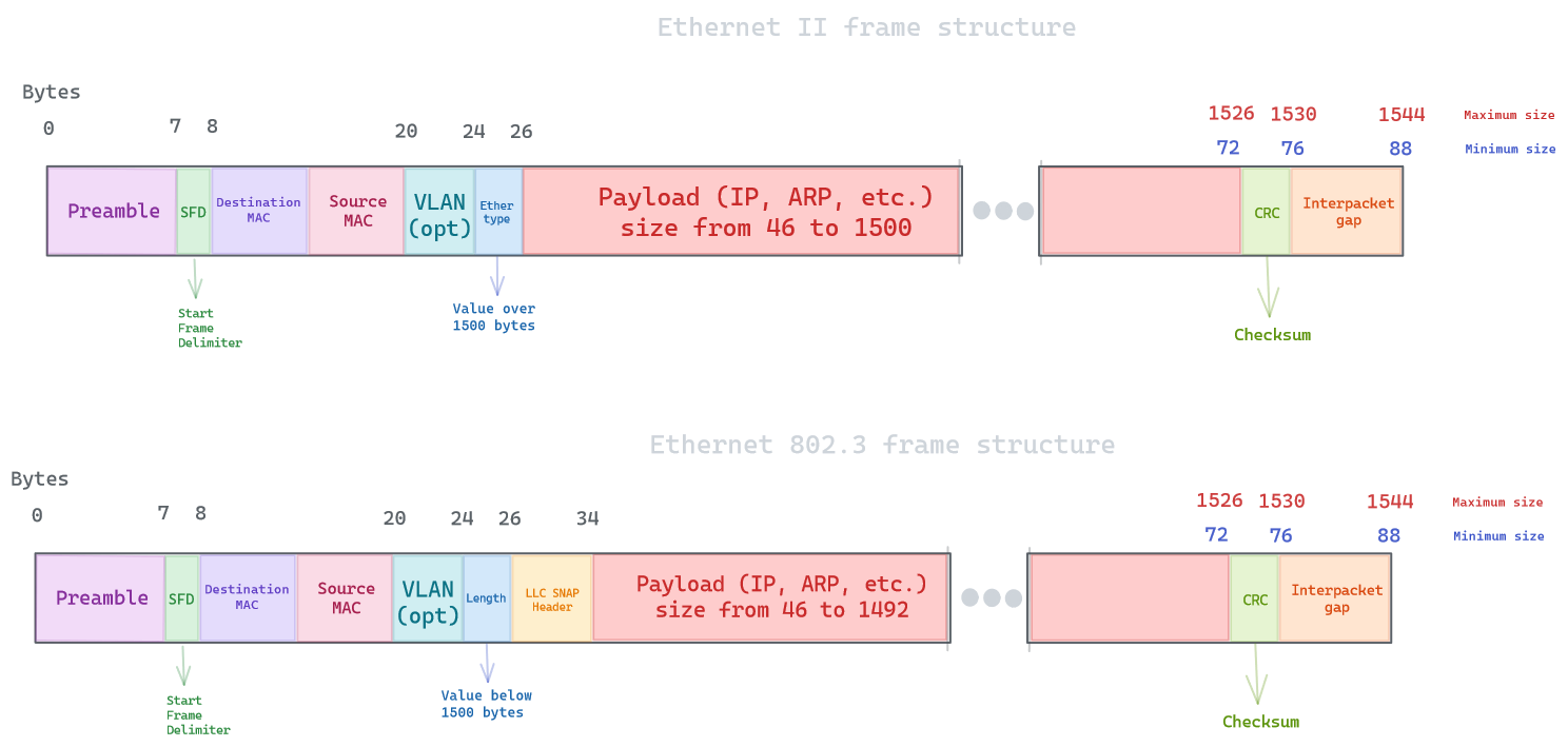 ethernet_II_frame(1)