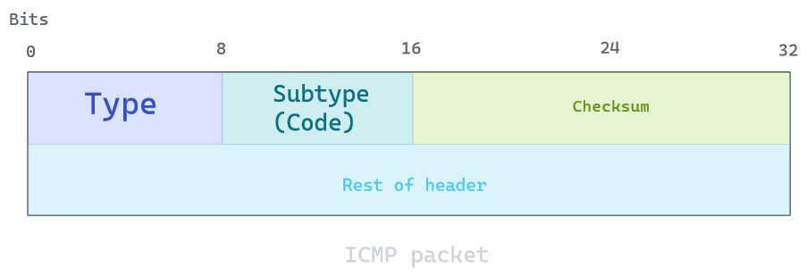 ICMP_packet