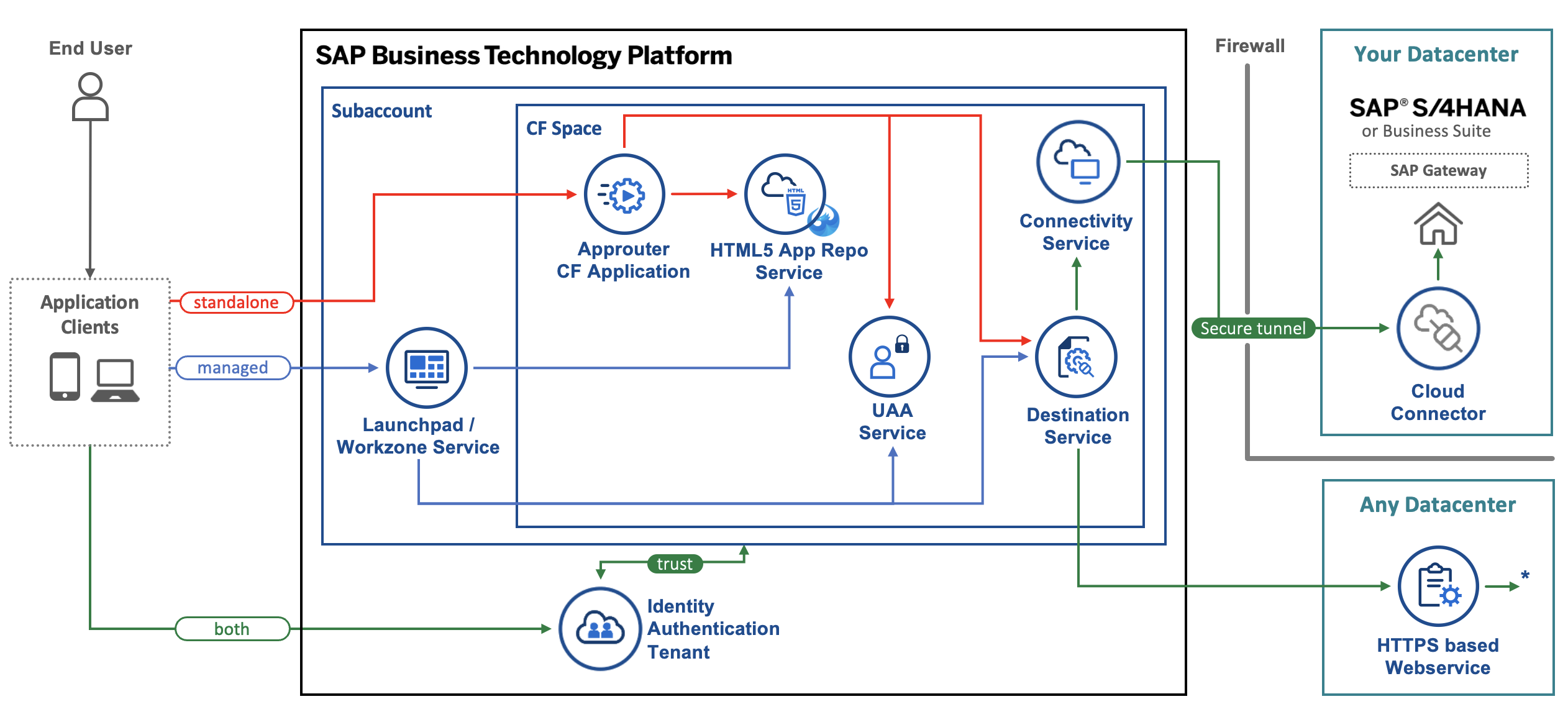 GitHub SAP samples ui5 deployments Showcases A Simple UI5 Freestyle GitHub SAP samples ui5 deployments Showcases A Simple UI5 Freestyle