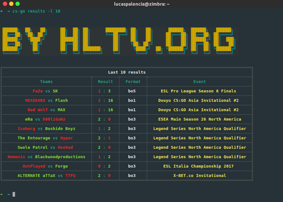 cs-go results