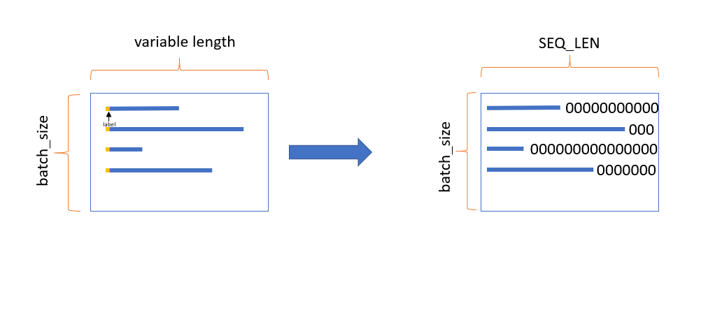 GitHub - nisha1729/Text-Classifier: Classify news into different ...
