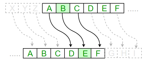 GitHub - mido-Jr/Caesar-cipher: In cryptography, The Caesar cipher is ...