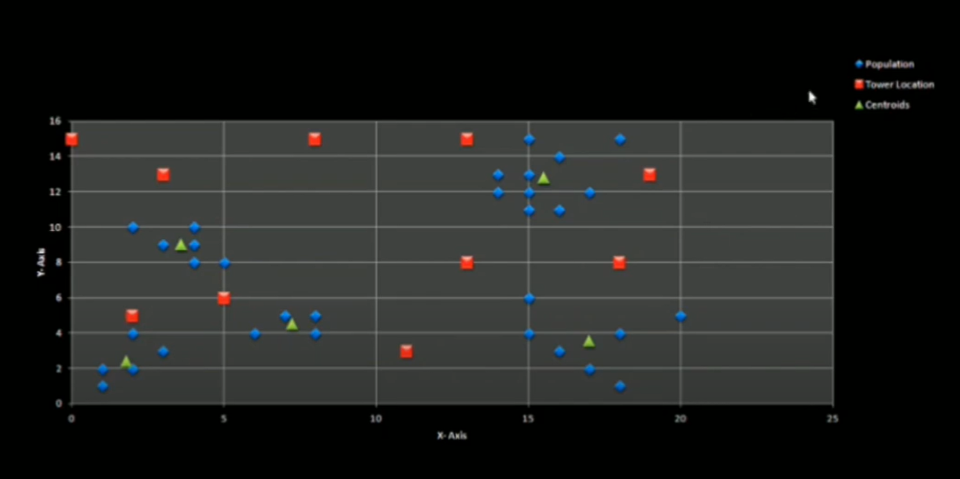 GitHub - Jai54/OPTIMIZATION-OF-CELL-TOWER · GitHub