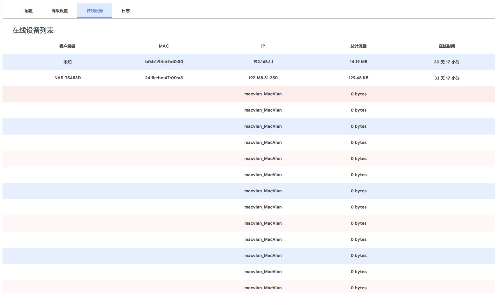 macvlan bug · Issue #158 · tty228/luci-app-wechatpush · GitHub
