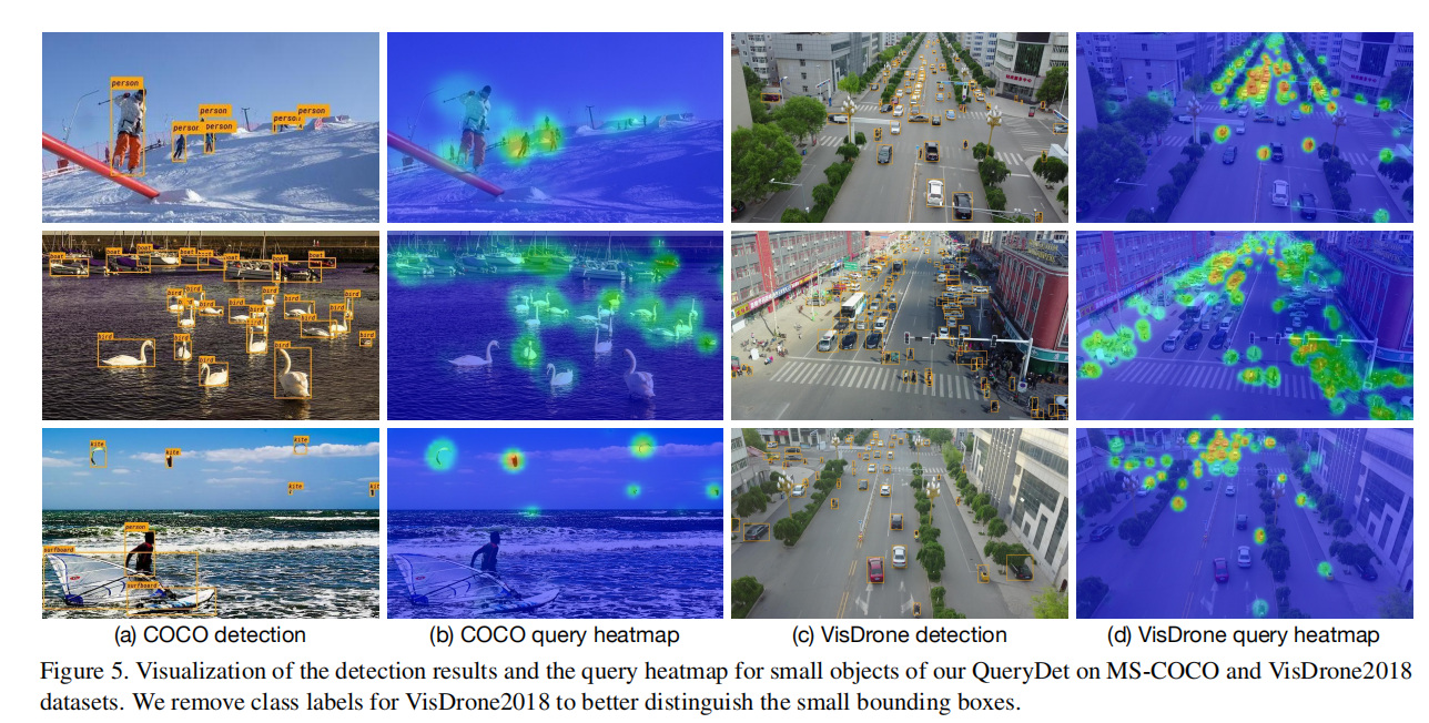 figure 5 heatmap · Issue #9 · ChenhongyiYang/QueryDet-PyTorch · GitHub