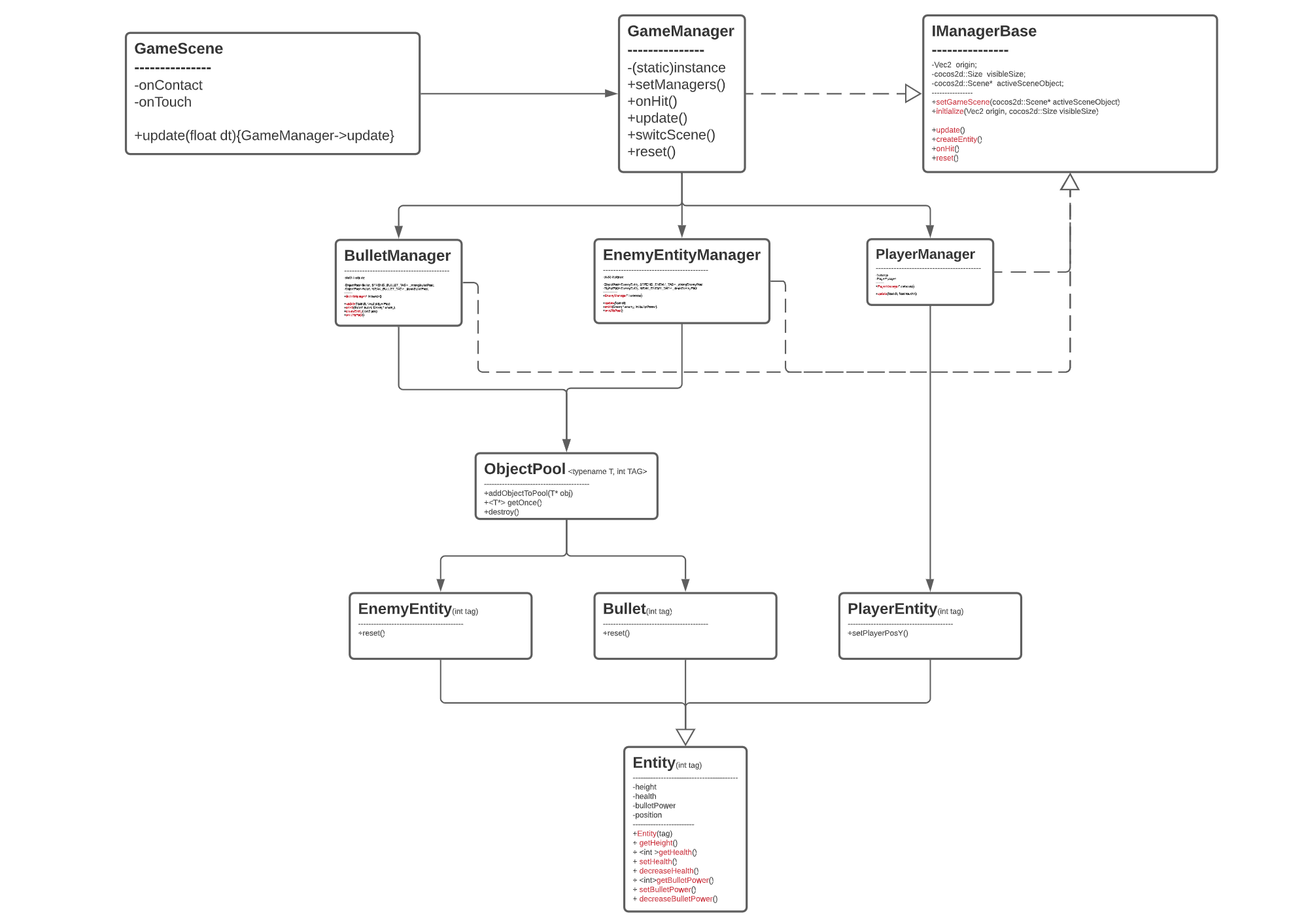 GitHub - serhattatar/SpaceInvaders-Cocos2D · GitHub