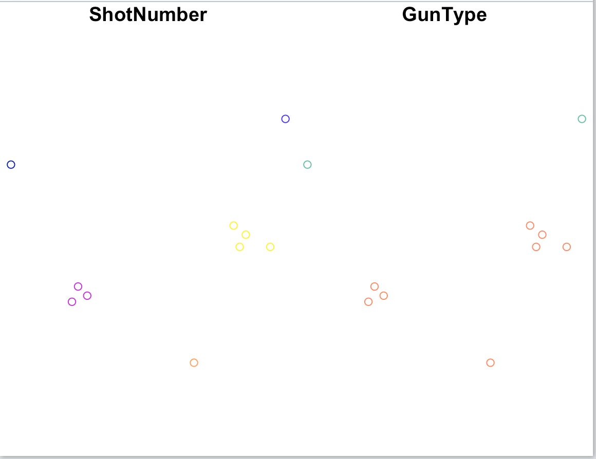 Error in geom_sf() for MULTIPOINT · Issue #2227 · tidyverse/ggplot2 ...
