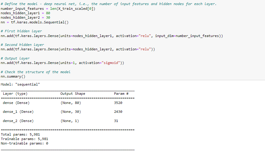 GitHub - spuddy619/Neural_Network_Charity_Analysis