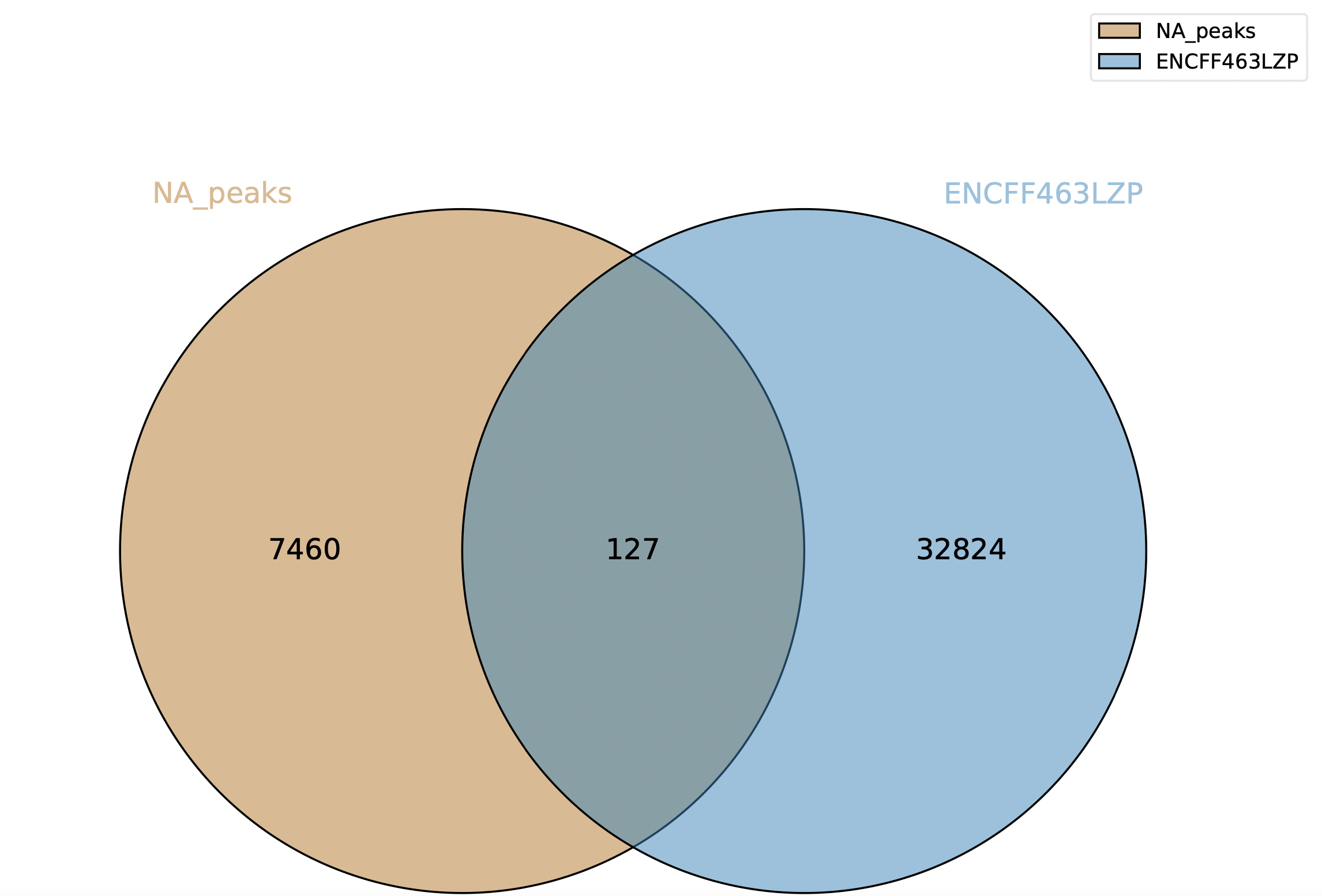 GitHub - x3042/hse_hw2_chip