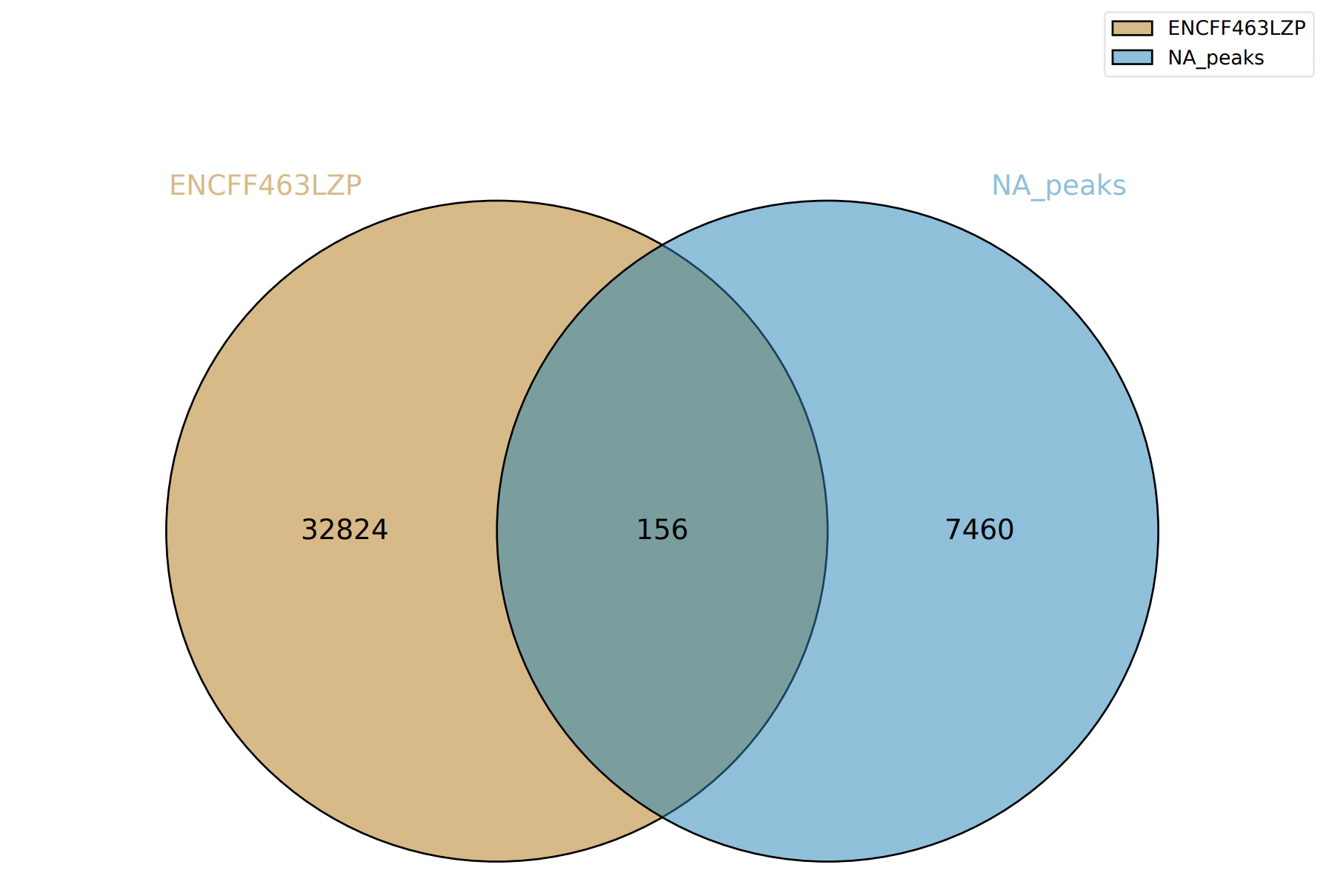 GitHub - x3042/hse_hw2_chip
