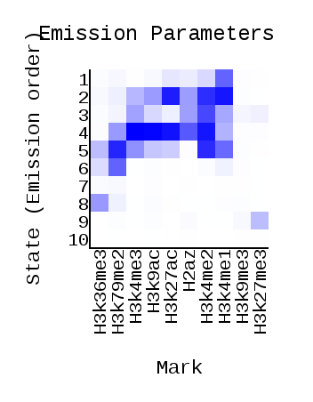 GitHub - x3042/hse_hw3_chromhmm