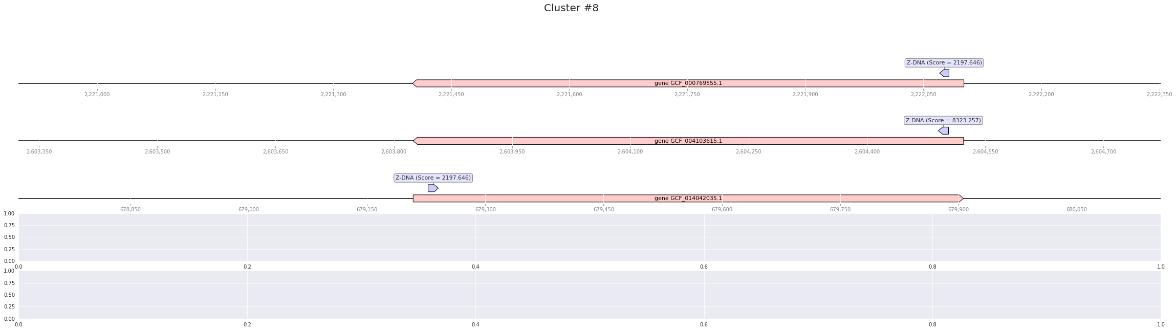 GitHub - x3042/hse22_project_bioinf: Заключительный проект курса ...