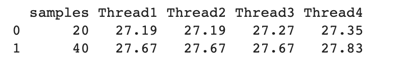 GitHub - niyatikapoor/SVM-Multithreading