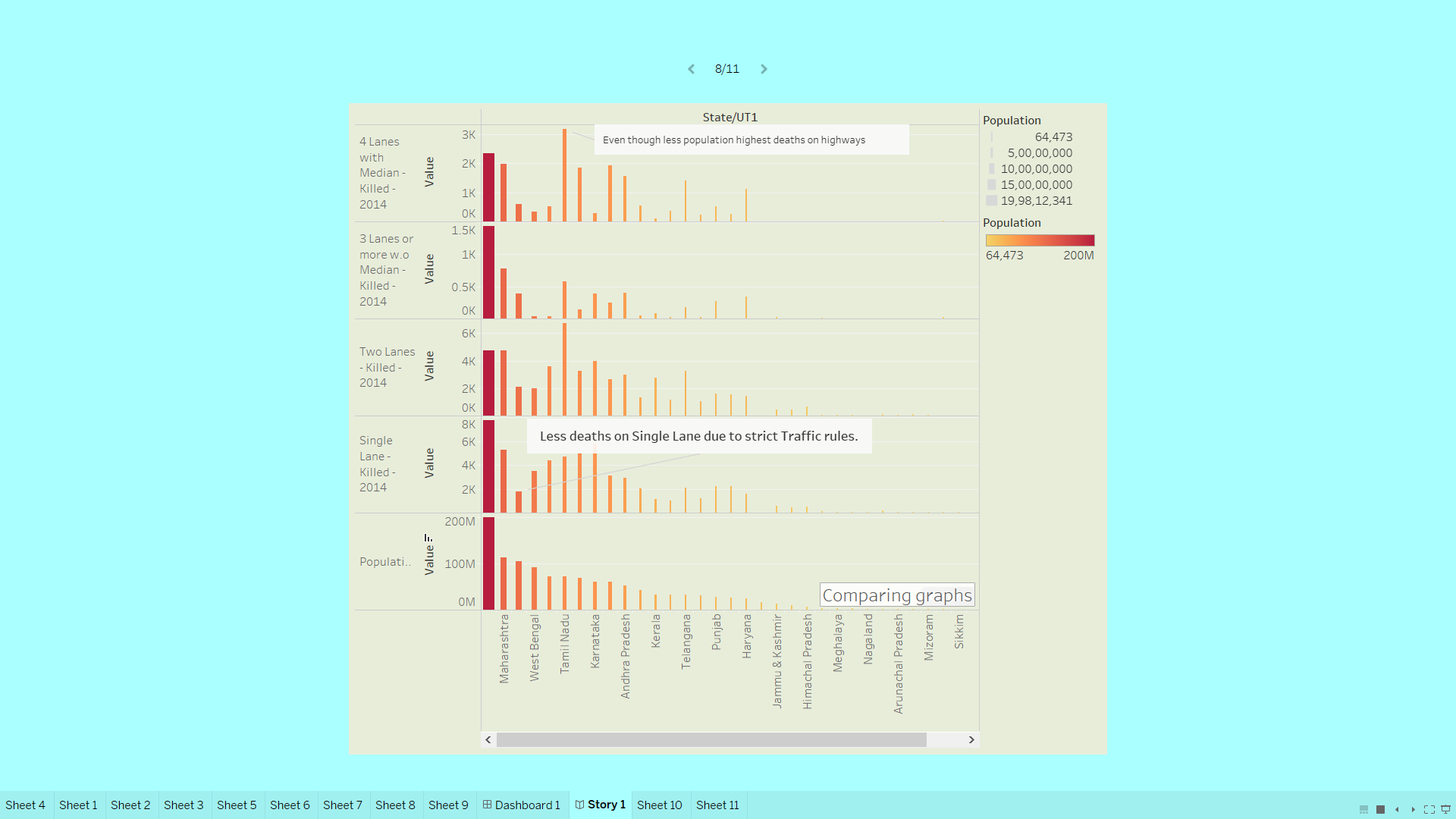 GitHub - ShivamlNikam/Tableau_DV_ia: Data visualization presentation ...