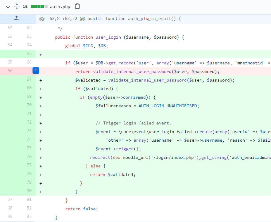User can login without admin's intervention (using Re-send confirmation ...