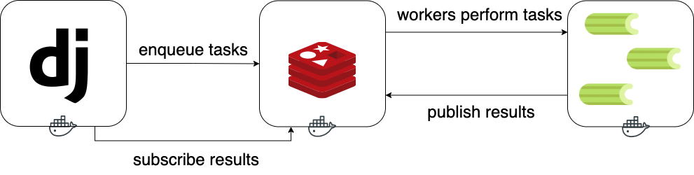 GitHub - lyla0427/elecle_preonboarding: django-celery project for elecle