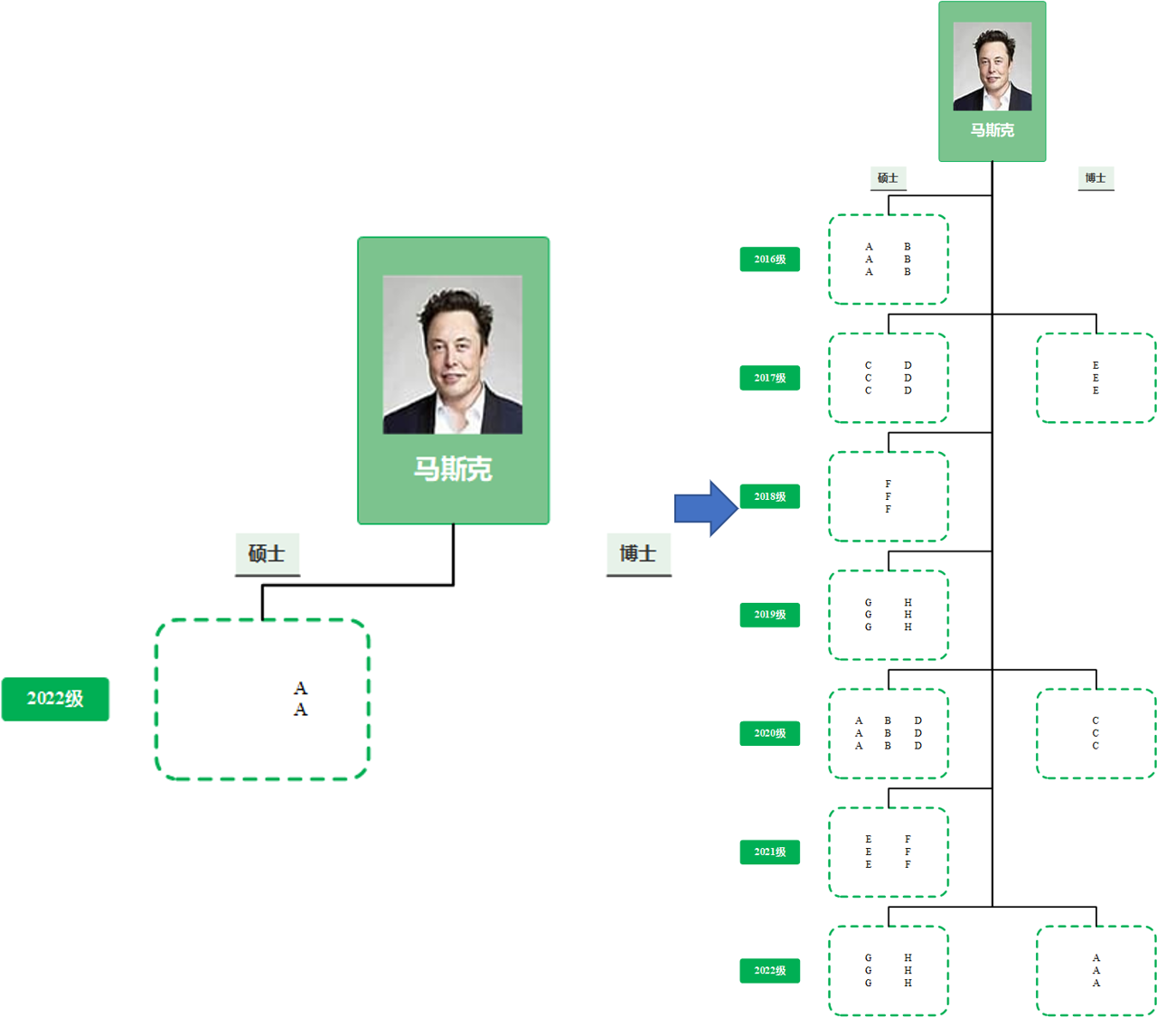 GitHub M73ACat/pythonvisiofamilyTree Build a simple family tree by